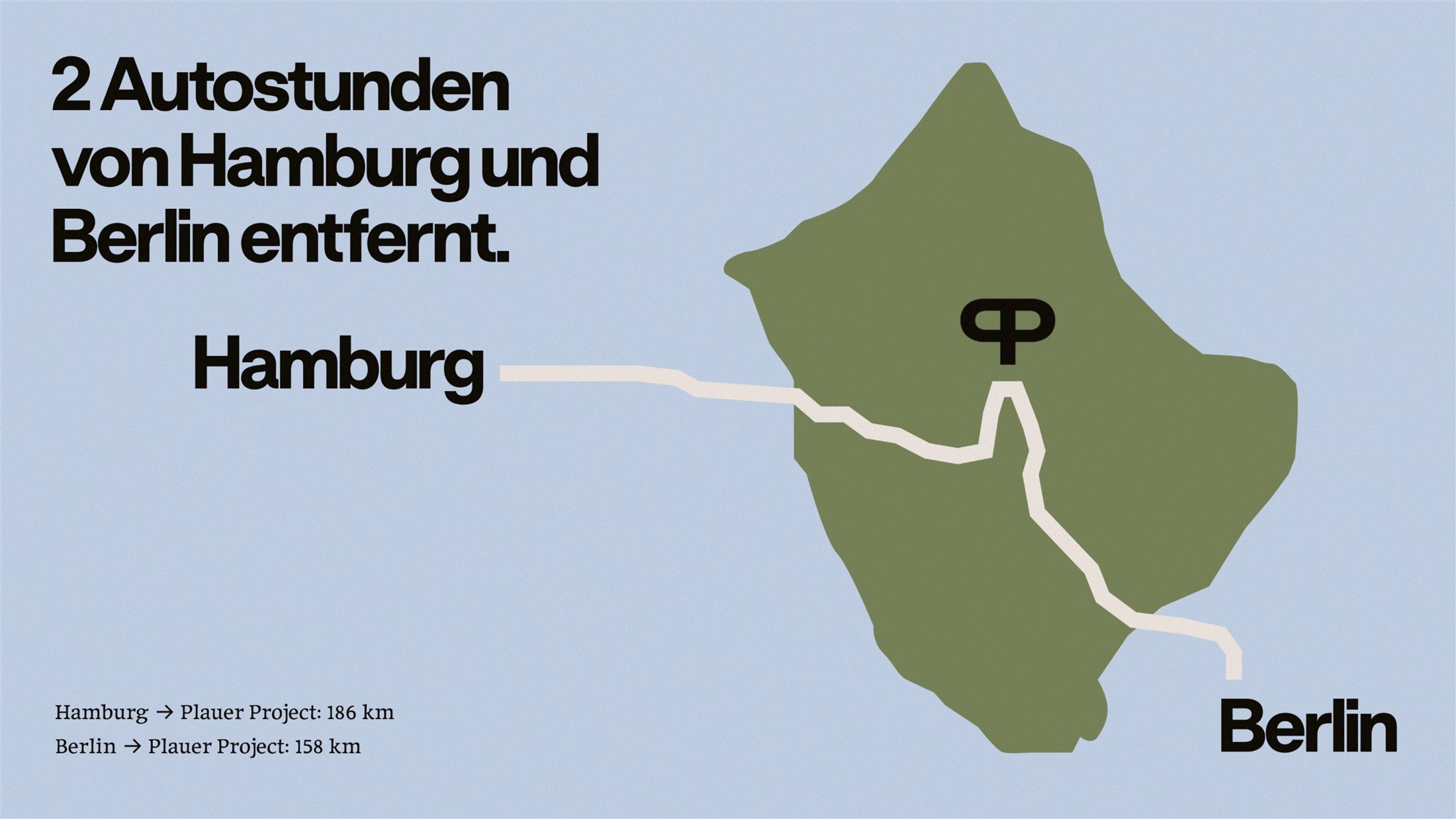 Schematische Karte: Die Plauer-Project-Insel liegt 186 km von Hamburg und 158 km von Berlin entfernt, mit eingezeichneter Route und Standort-Symbol